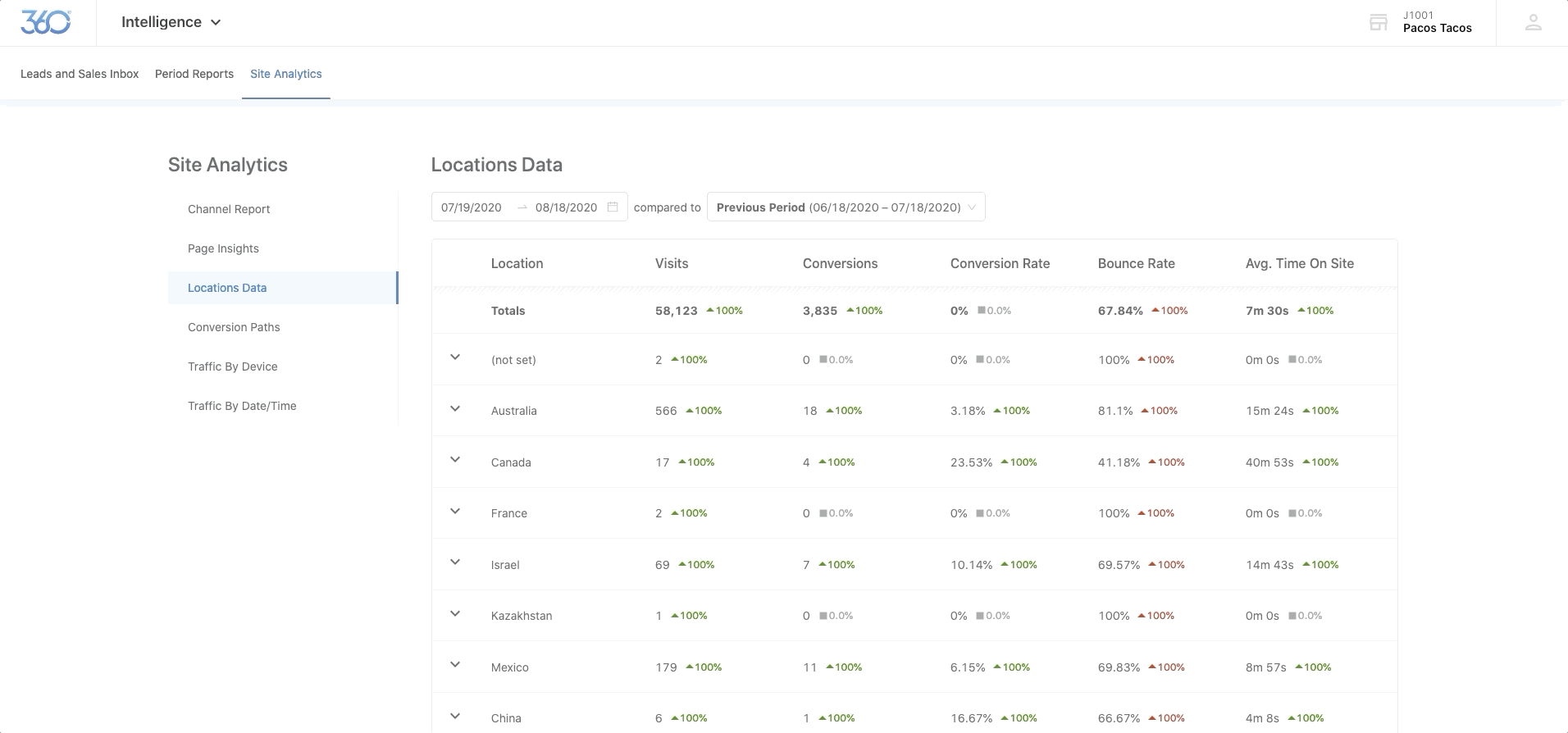 Analytics_-_Location_comparison.gif